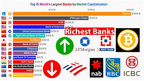 world top 5 banks